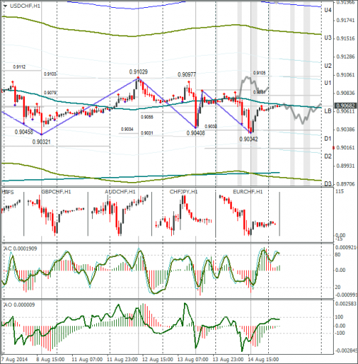 forex-usdchf-15082014.png