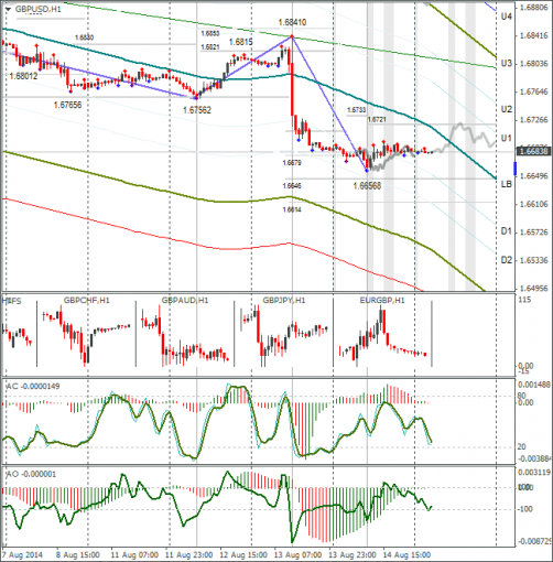 forex-gbpusd-15082014.png