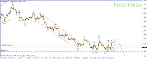 forex-wave-15082014-1.png