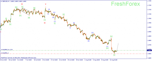 forex-wave-15082014-2.png