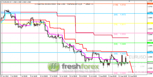 forex-trading-15082014-1.png