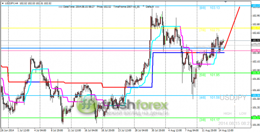 forex-trading-15082014-3.png