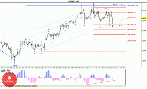 forex-wave-analysis-15082014-3.gif