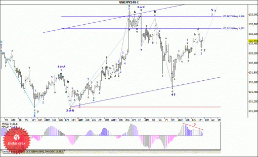 forex-wave-analysis-15082014-4.gif