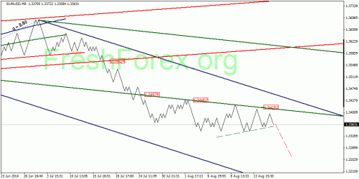 forex-quantum-analysis-15082014-1.gif