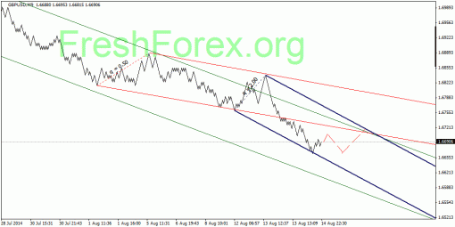 forex-quantum-analysis-15082014-2.gif