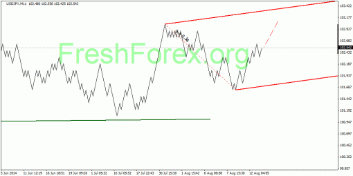 forex-quantum-analysis-15082014-3.gif