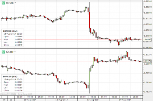 forex-saxobank-15082014-3.png