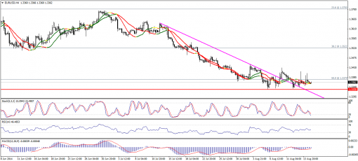 forex-technical-analysis-15082014-1.png