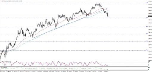 forex-technical-analysis-15082014-2.png
