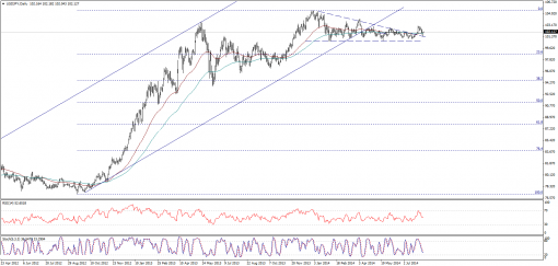 forex-technical-analysis-15082014-3.png