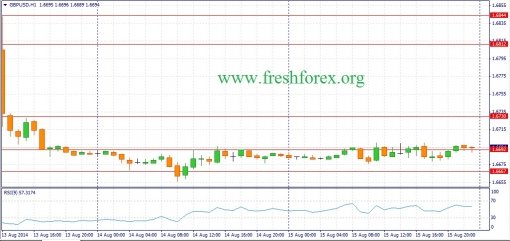 forex-fundamental-analysis-18082014-2.jpg