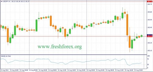 forex-fundamental-analysis-18082014-3.jpg