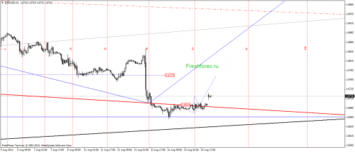 forex-gann-18082014-2.png