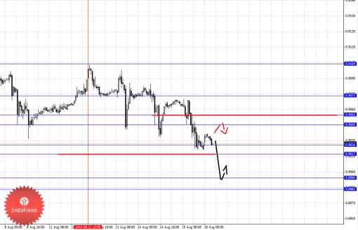forex-fractal-18082014-3.png