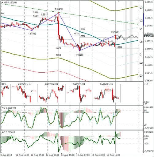 forex-gbpusd-18082014.png