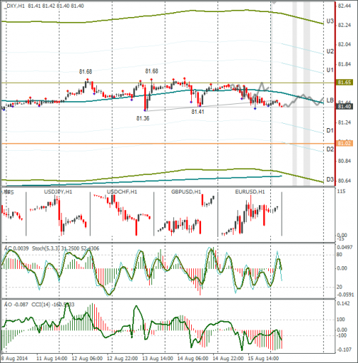 forex-dxy-18082014.png