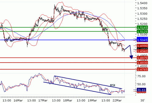 GBPUSD20100322.GIF