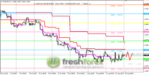 forex-trading-18082014-1.png