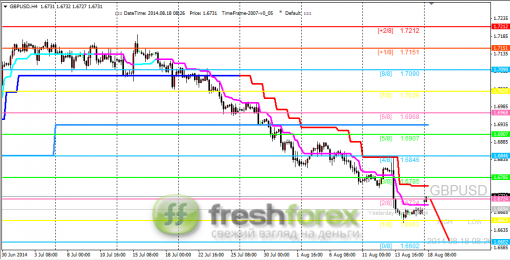 forex-trading-18082014-2.png