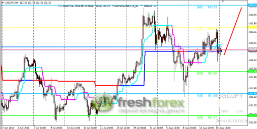 forex-trading-18082014-3.png