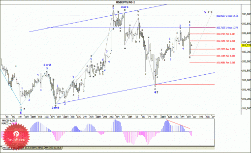 forex-wave-analysis-18082014-4.gif