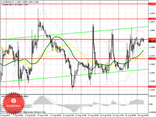 forex-prognosis-18082014.png