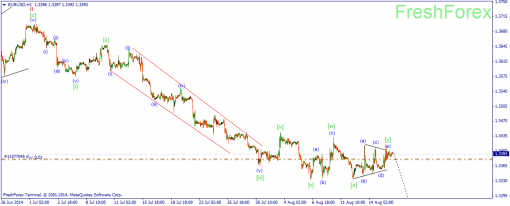 forex-wave-18082014-1.png