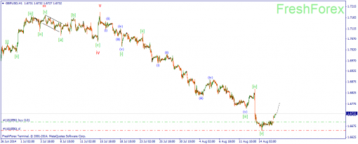 forex-wave-18082014-2.png