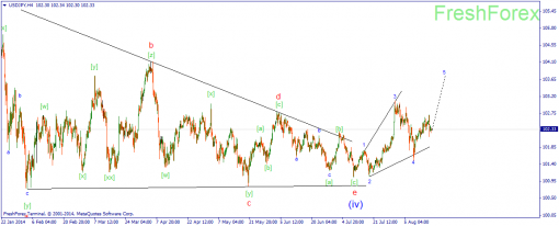 forex-wave-18082014-3.png