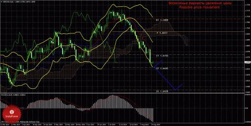 forex-trade-weekly-18082014-2.gif