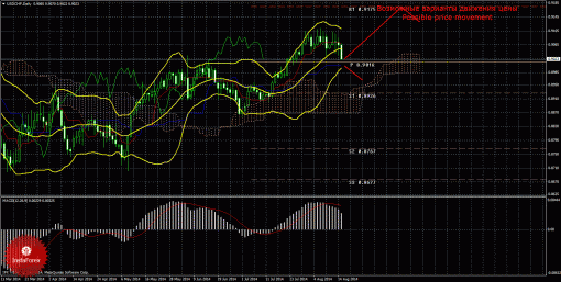 forex-trade-weekly-18082014-3.gif
