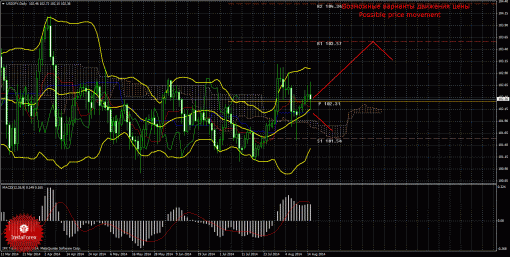 forex-trade-weekly-18082014-4.gif