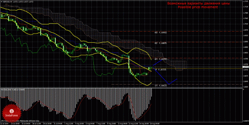 forex-trade-18082014-2.gif