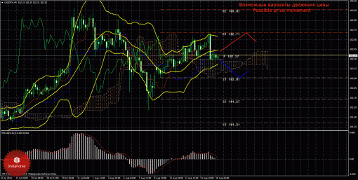 forex-trade-18082014-4.gif