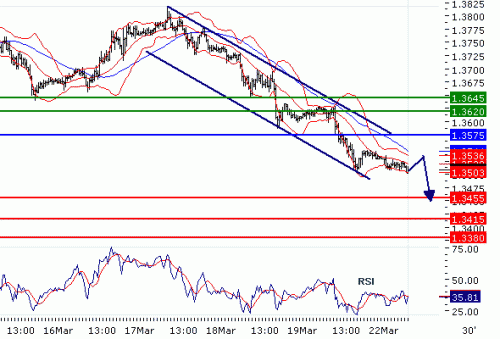 EURUSD20100322.GIF