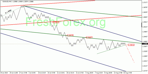 forex-quantum-analysis-18082014-1.gif