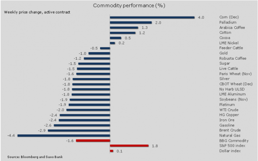 forex-saxobank-18082014-2.png