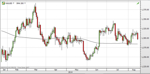 forex-saxobank-18082014-4.png