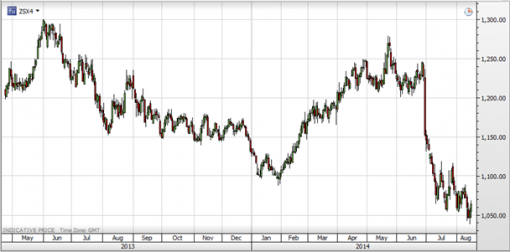 forex-saxobank-18082014-5.png