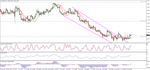 forex-technical-analysis-18082014-1.png