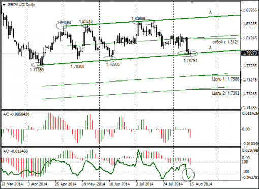 forex-gbpaud-18-08-2014.png