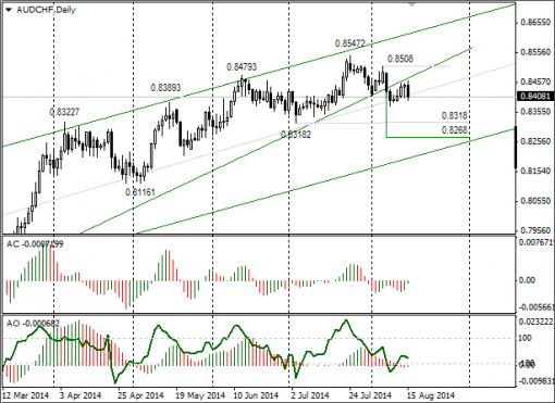 forex-audchf-18-08-2014.png