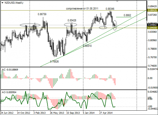 forex-nzdusd-18-08-2014.png