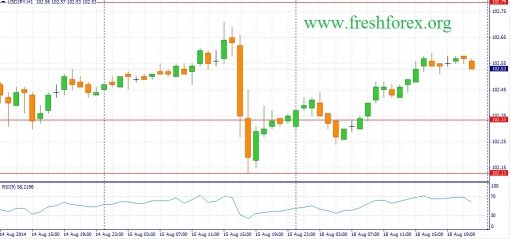 forex-fundamental-analysis-19082014-3.jpg