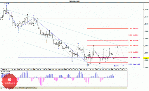 forex-wave-analysis-19082014-1.gif