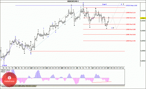 forex-wave-analysis-19082014-3.gif