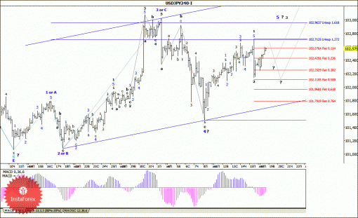 forex-wave-analysis-19082014-4.gif