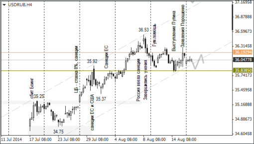 forex-ruble-19082014-2.png