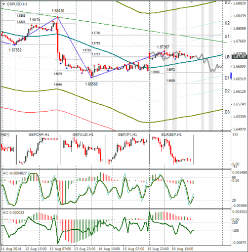 forex-gbpusd-19082014.png